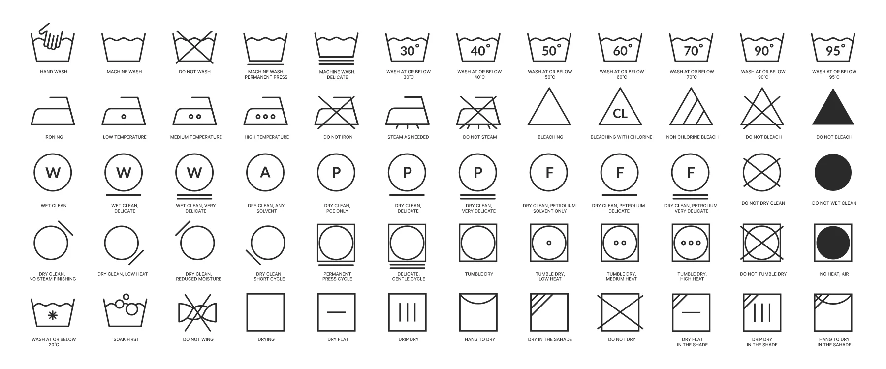 Etichetta di Cura Studio Interactive Care Symbols